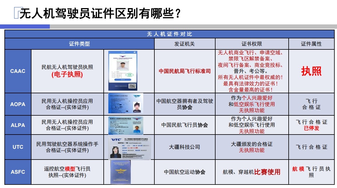2025无人机考证培训机构排名前十名单汇总