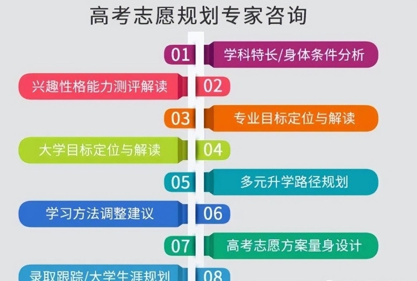 高考志愿填报师指导机构