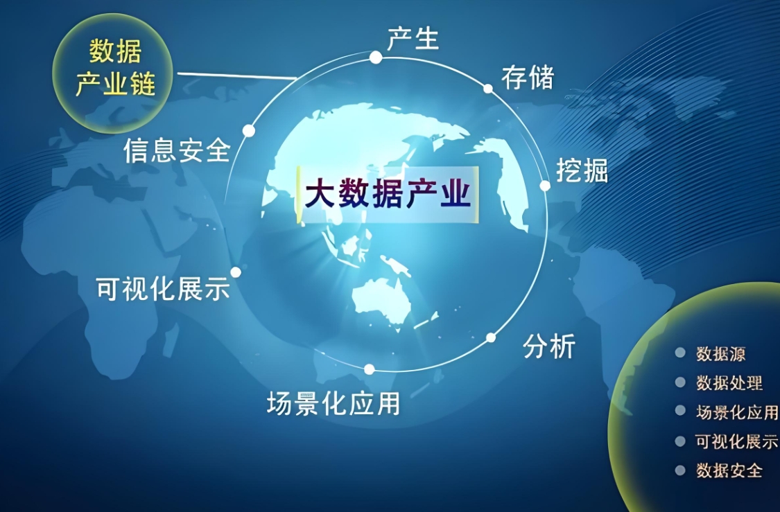 大数据分析师,IT技能培训,北京大数据学习,大数据学习