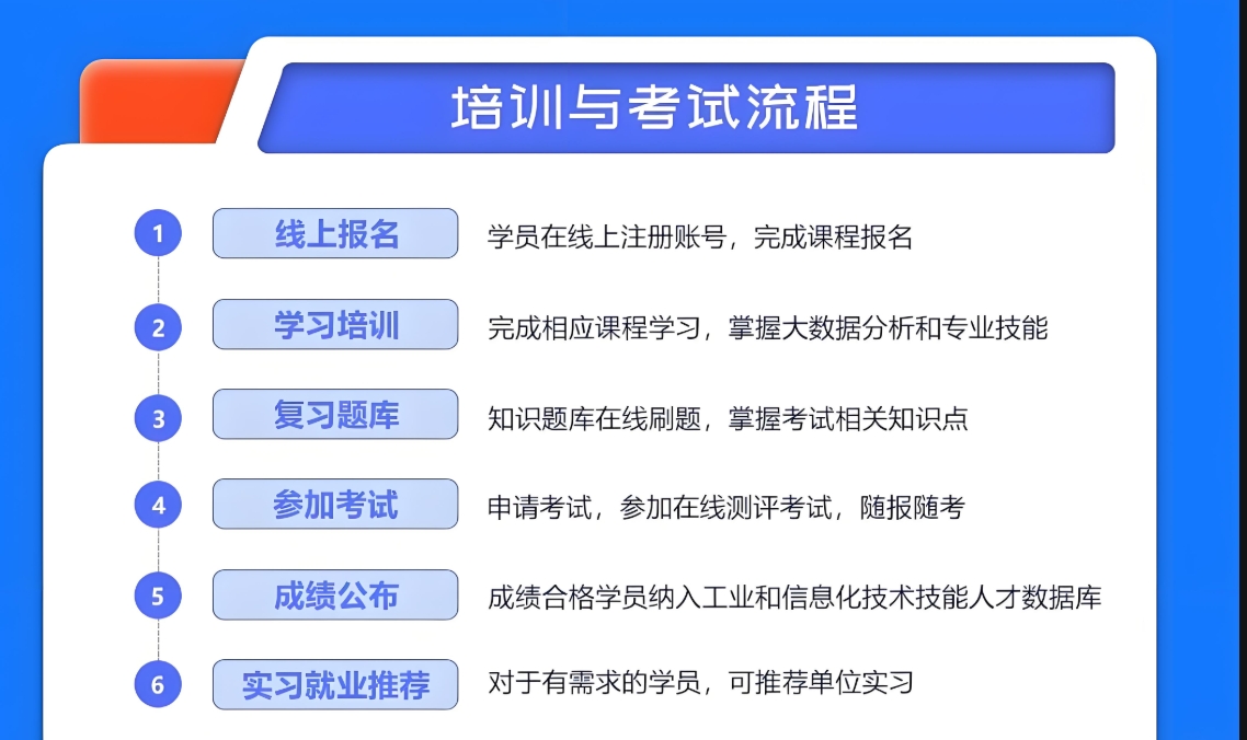 大数据分析师,大数据就业前景,IT技能培训,大数据培训