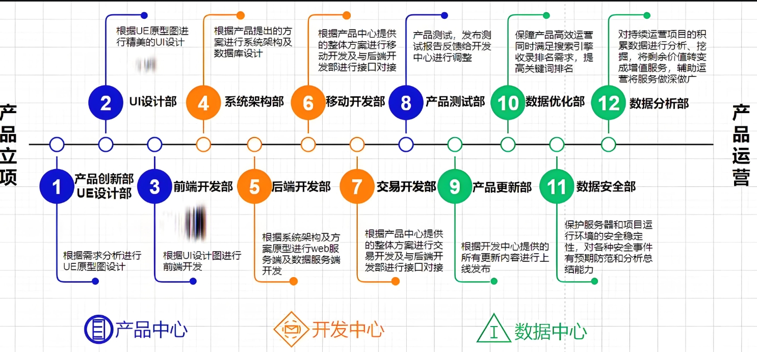 零基础学IT,IT技能培训,web前端开发,前端工程师