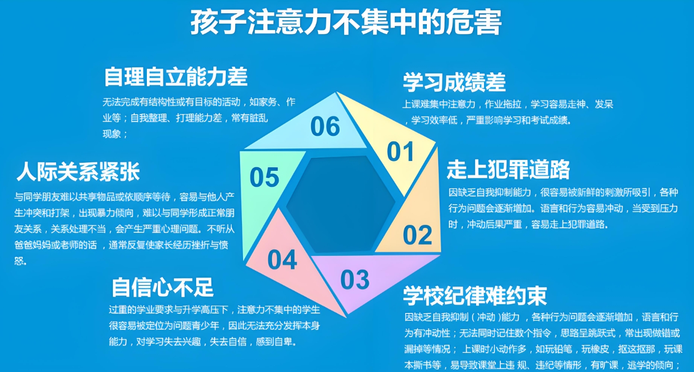 儿童专注力问题,专注力训练课程,问题儿童康复机构,孩子注意力不集中
