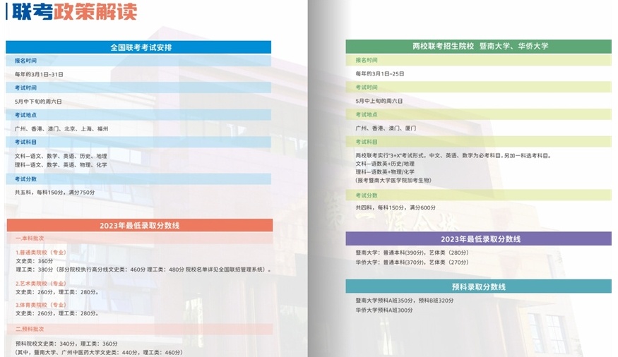 广州港澳台联考学校,广东港澳台联考学校排名 广州港澳台联考学校,广东港澳台联考学校排名
