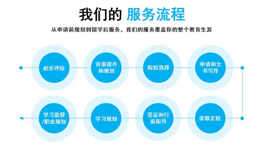 郑州本地排名靠前的十大出国留学机构名单汇总