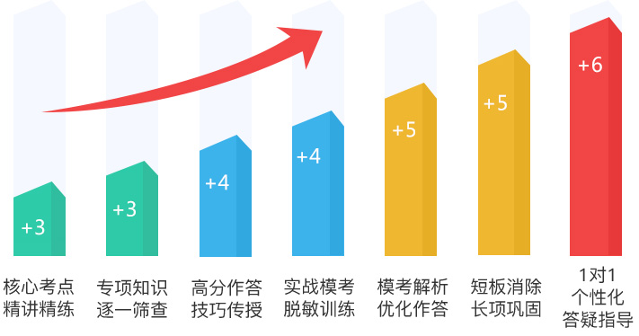 2025更新国内事业编培训机构十大排行榜详情