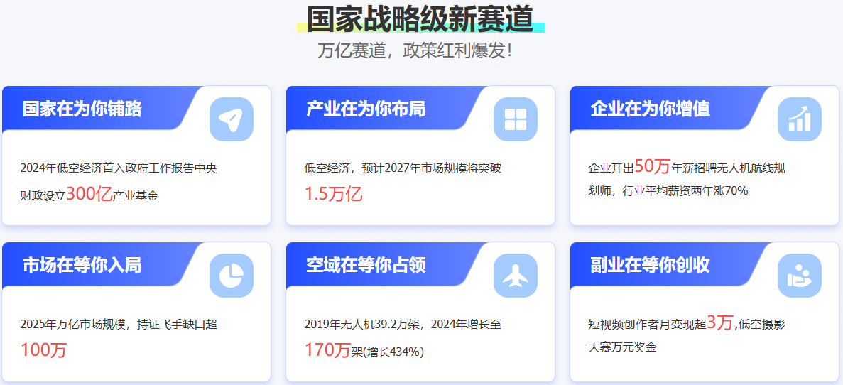 无人机培训机构