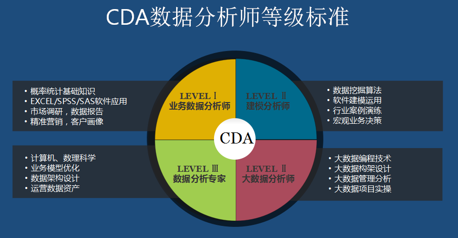 数据分析师培训机构