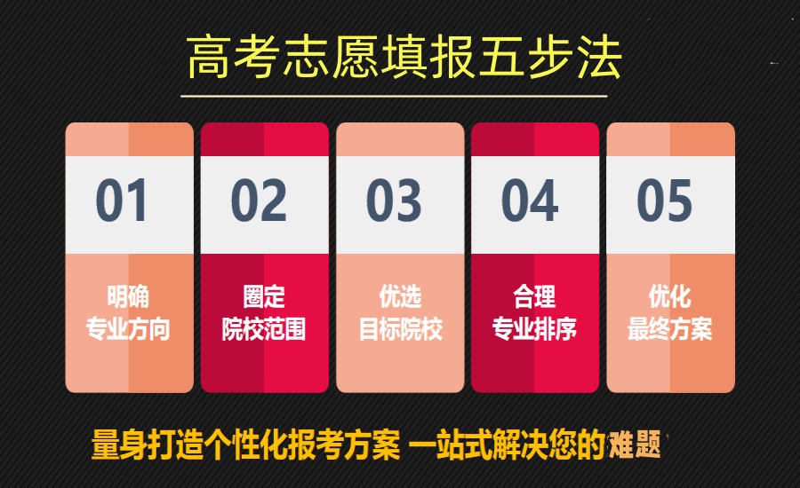 重庆高考志愿填报辅导机构10大排行榜推荐