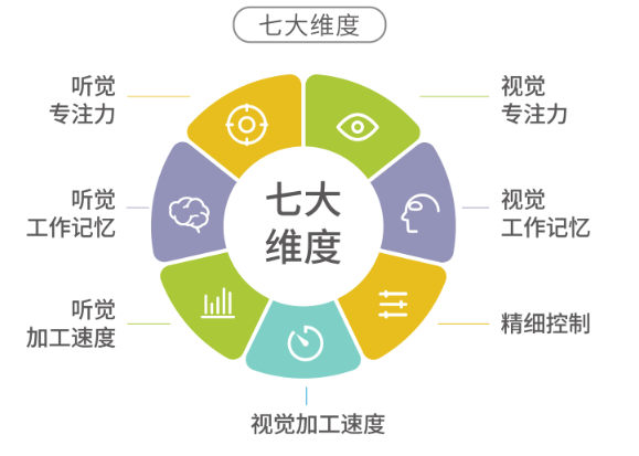 注意力训练.png