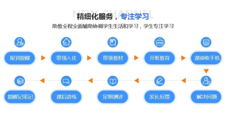 GRE备考辅导机构，GRE辅导机构
