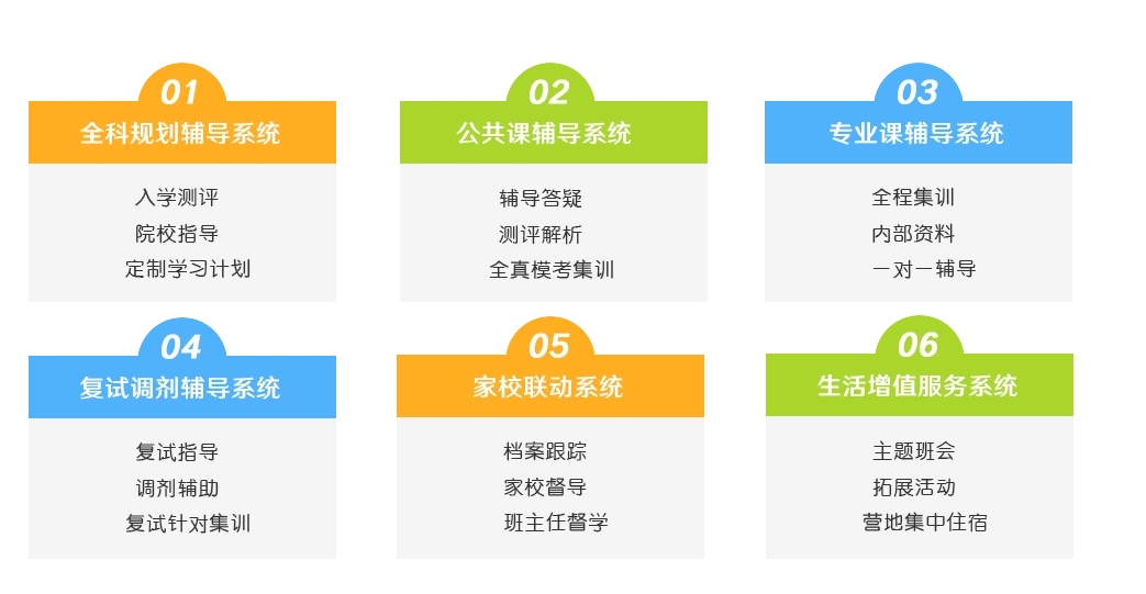 MBA考试,上海考研辅导机构,上海MBA辅导,考研备考