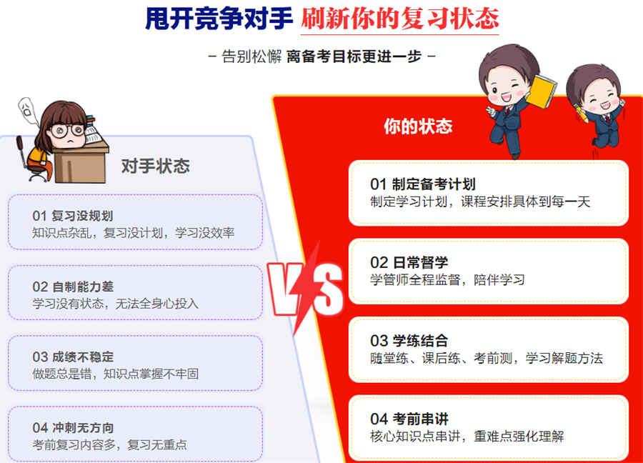 线上考研辅导机构,考研网课资料,考研备考,考研线上培训