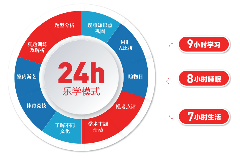 2025年雅思暑期封闭集训营十大排行榜详解