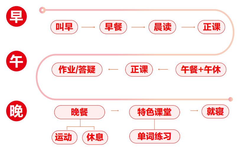 2025年雅思暑期封闭集训营十大排行榜详解