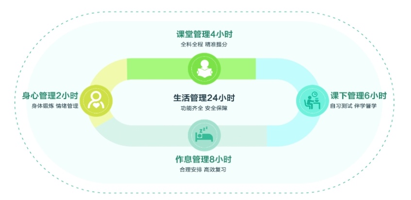 哈尔滨全封闭式青宿考研培训学校,哈尔滨考研寄宿学校 哈尔滨全封闭式青宿考研培训学校,哈尔滨考研寄宿学校