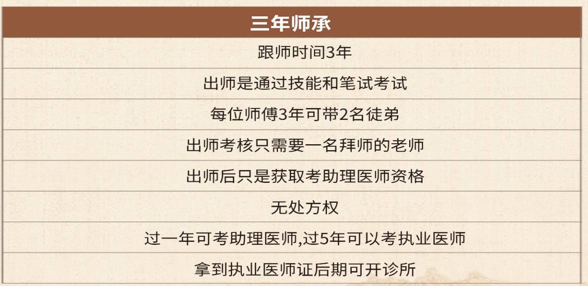 揭晓十大靠谱的中医师承培训学校排名发布 揭晓十大靠谱的中医师承培训学校排名发布