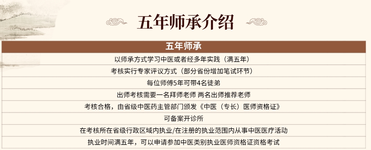 揭晓十大靠谱的中医师承培训学校排名发布 揭晓十大靠谱的中医师承培训学校排名发布