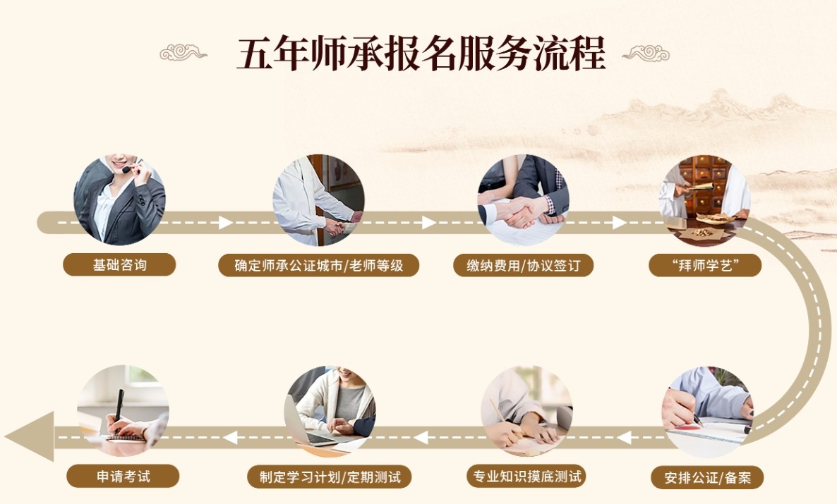 揭晓十大靠谱的中医师承培训学校排名发布 揭晓十大靠谱的中医师承培训学校排名发布