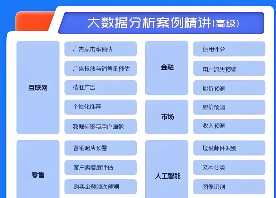 大数据分析师,IT技能培训,郑州学it,大数据学习