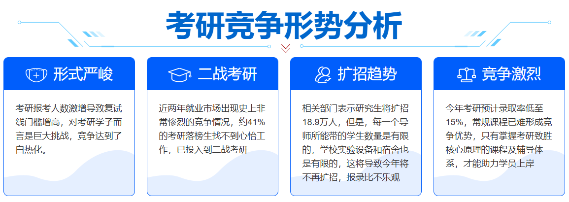 考研机构