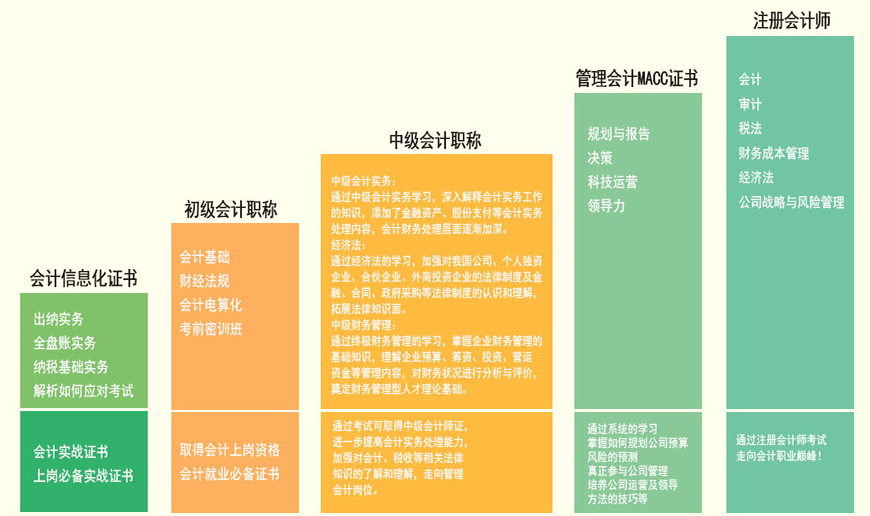 青海会计cpa考试培训机构排名前十详解
