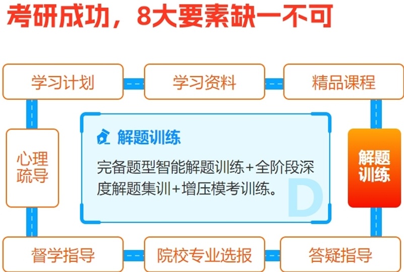 深圳考研冲刺集训营，考研集训营，考研培训机构