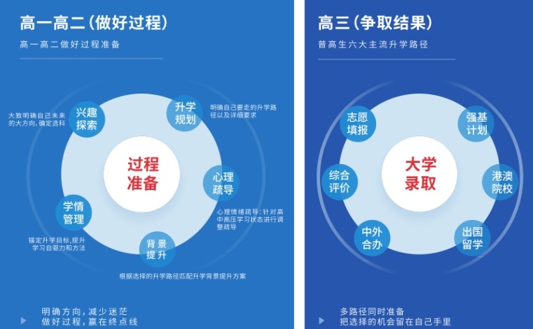 成都高考志愿填报机构，高考志愿报考规划机构，高考志愿填报