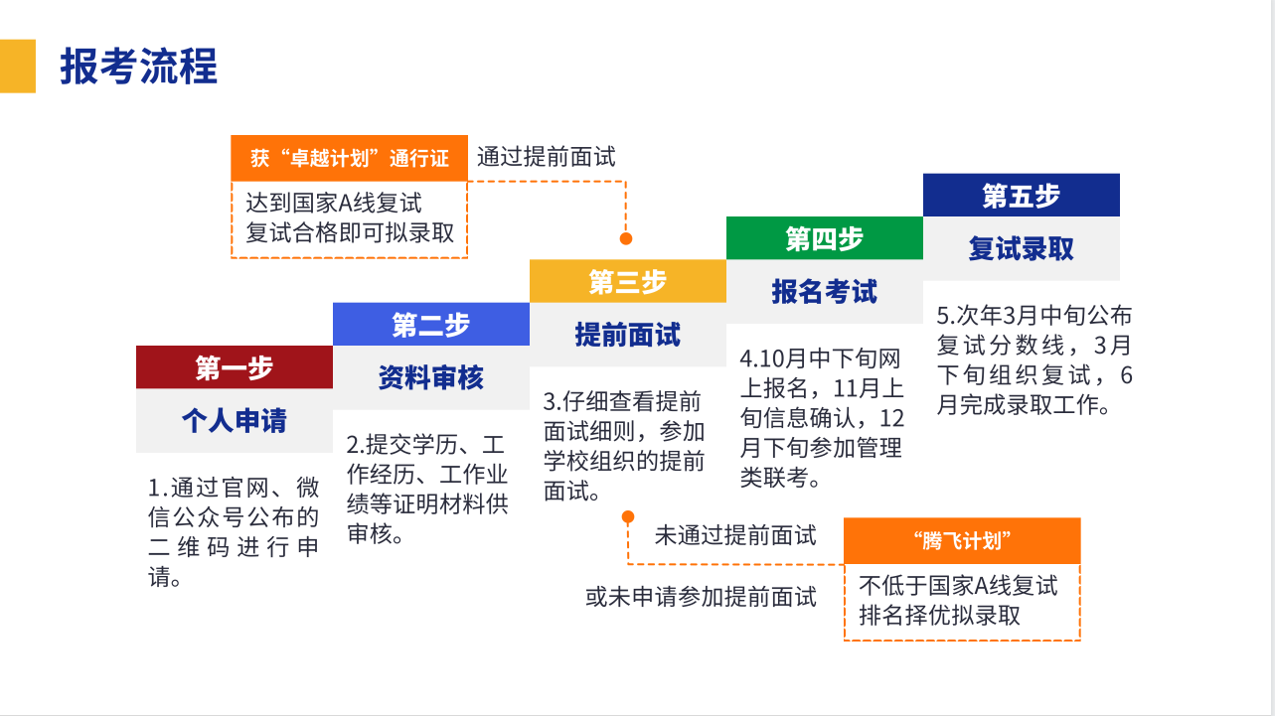 社科赛斯在职考研服务