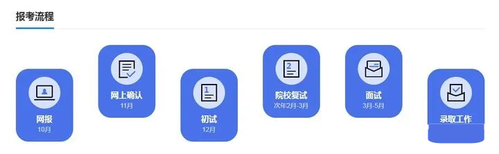 社科赛斯在职考研服务