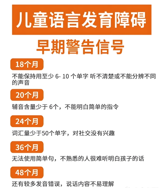 儿童语言发育迟缓,语言障碍,语言康复机构,语言康复黄金期