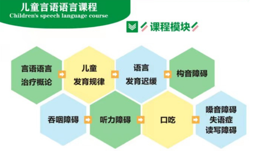 语言康复机构,儿童构音障碍,孩子说话迟,语言障碍