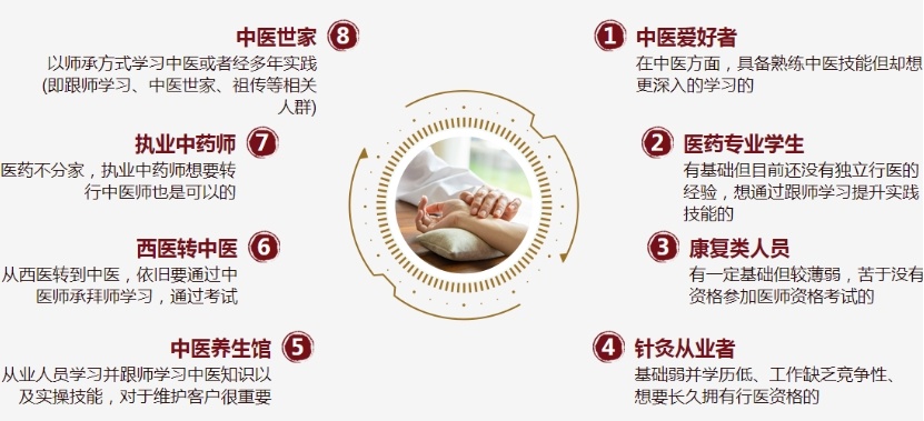 中医师承培训机构，中医师承培训排名，中医师承专长考证培训机构
