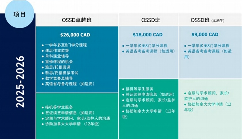 OSSD培训机构，OSSD国际课程培训，OSSD培训