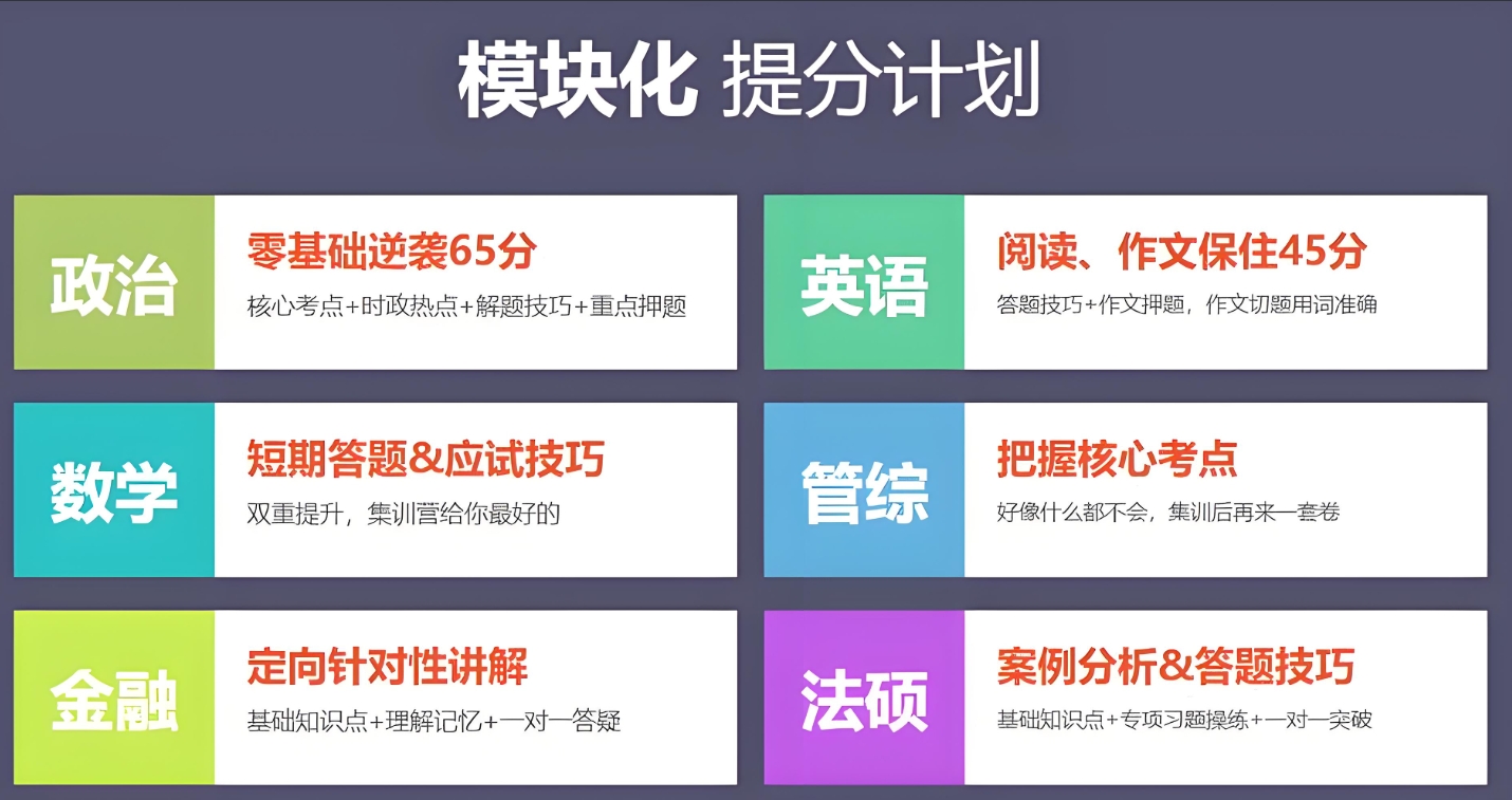 考研数学复习,线上考研辅导机构,考研复习,考研备考