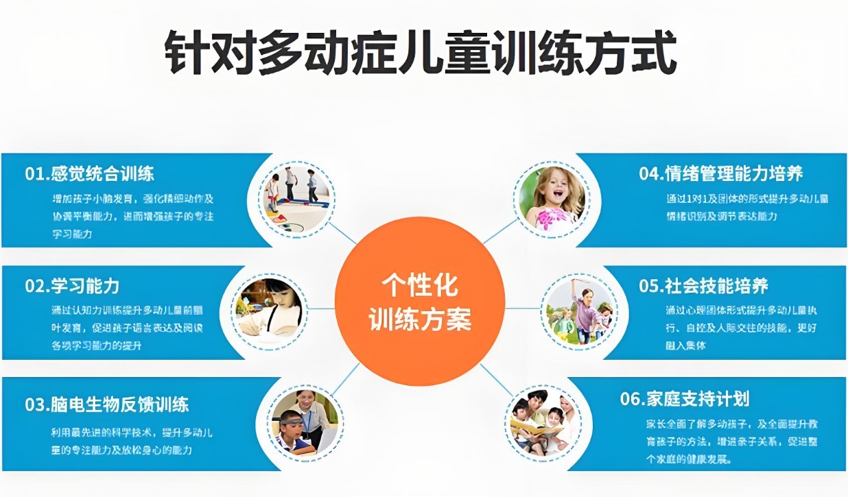 儿童注意力缺陷,注意力训练游戏,儿童医院,特殊儿童治疗
