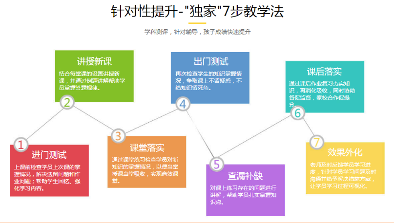 河南郑州25届新高考冲刺机构前十排名榜推荐 河南郑州25届新高考冲刺机构前十排名榜推荐