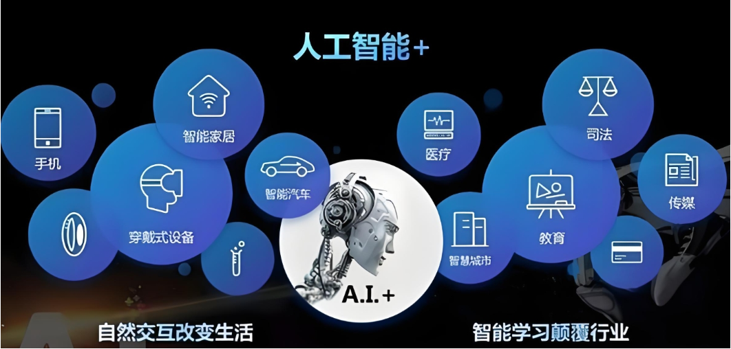 AI人工智能培训机构