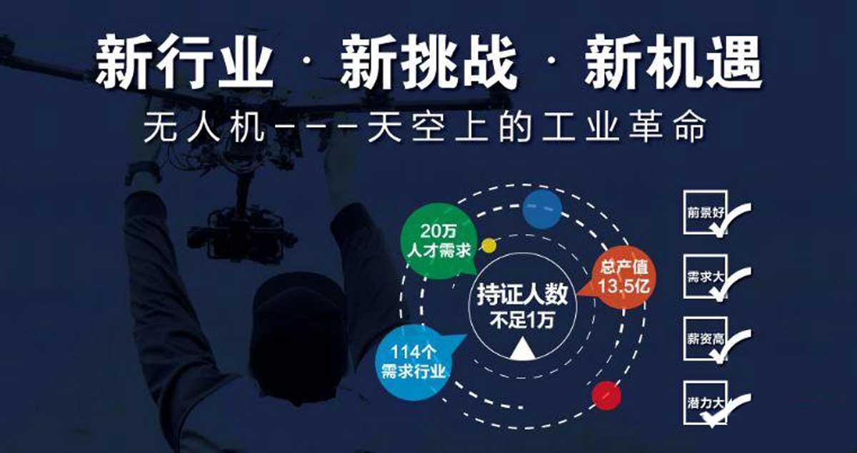 低空经济|北京top10无人机操控员考证培训机构排名