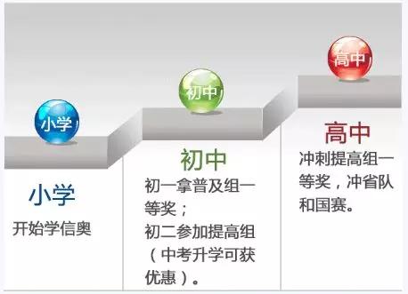 家长必看的10大信息学奥赛考试培训机构排名