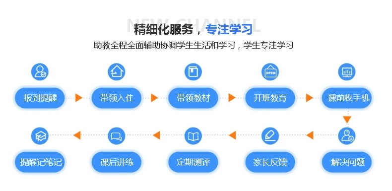 申博领域培训机构，申博考博培训机构排名，考博培训机构