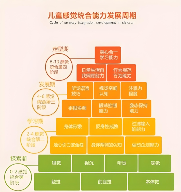 感统训练方法，感统失调，孩子走路摔倒，感统失调干预方法