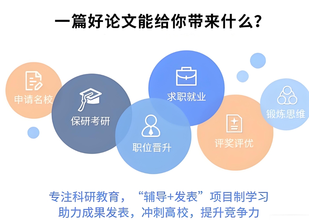 论文发表，期刊发表，论文指导机构，发表论文流程