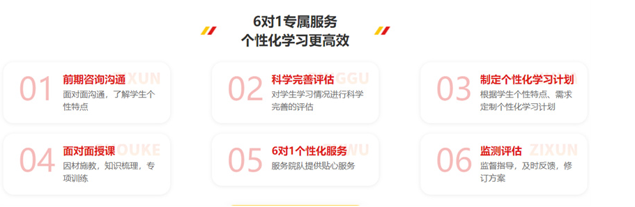高考复读学校 高考复读学校