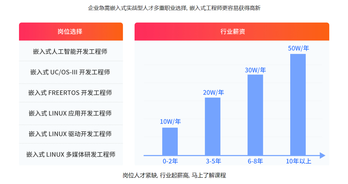 今日甄选广州嵌入式linux培训机构十大排名榜