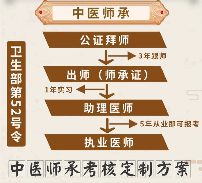 中医师承拜师考证培训机构