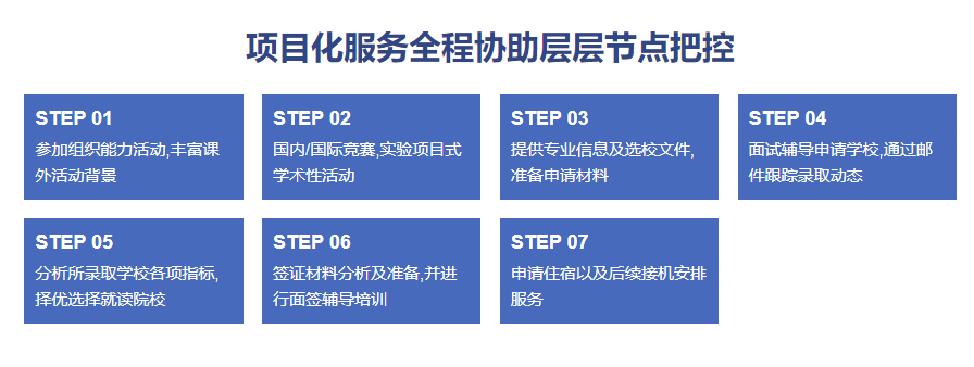 2025年值得推荐的国际升学指导机构十大排名榜