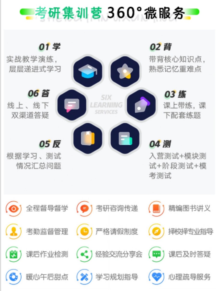 临床医学考研，西医综合，考研辅导机构，上海考研集训营