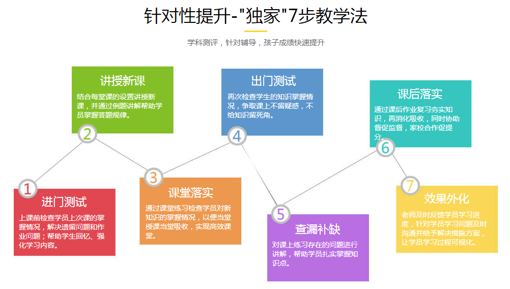 公布25年郑州高三全日制辅导集训学校前十排行名单 公布25年郑州高三全日制辅导集训学校前十排行名单