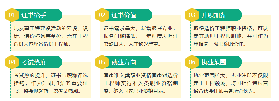 一级造价工程师培训