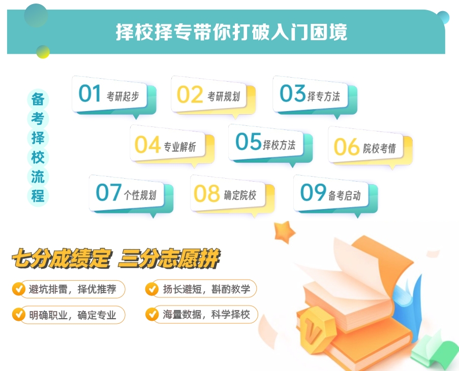 考研信息获取，考研辅导机构，湖南考研集训营，全日制封闭式考研机构